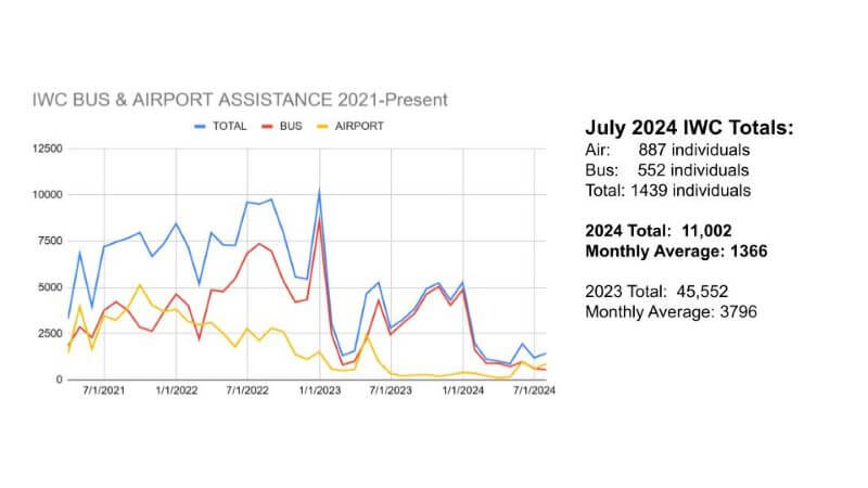 NUMBER-SERVED-AUGUST-2024